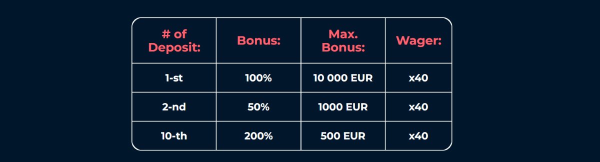 onedun casino welkomstpakket rollovervoorwaarde van x40 hoe moeilijk is het om te voltooien 